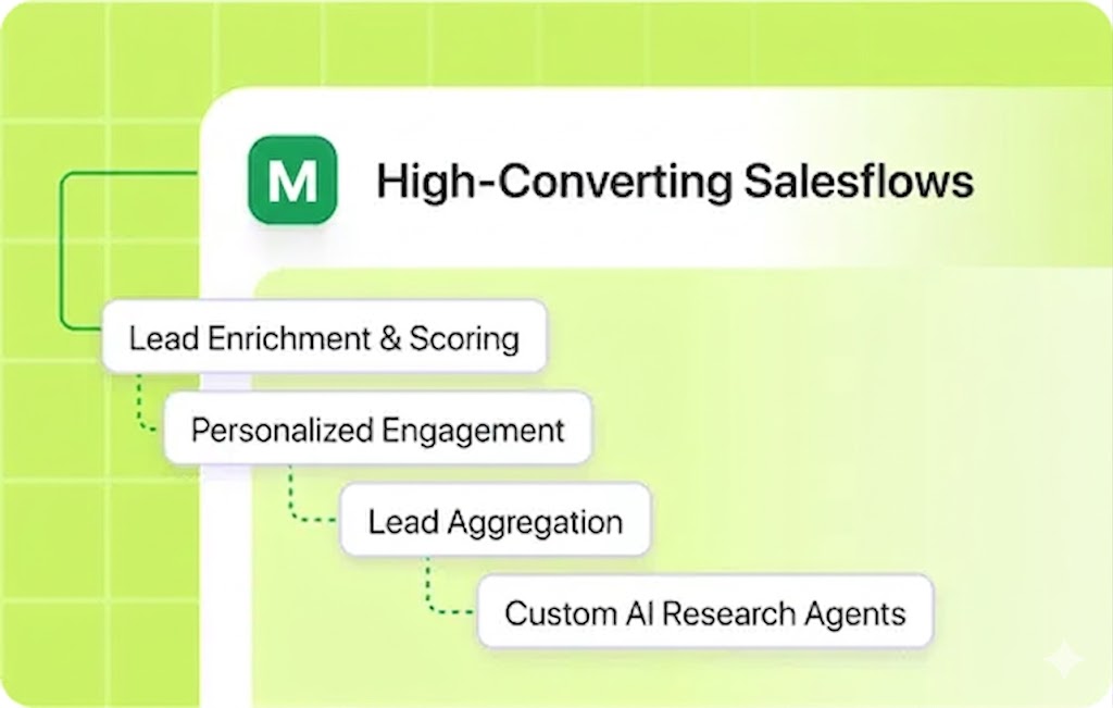 High-Converting Salesflows